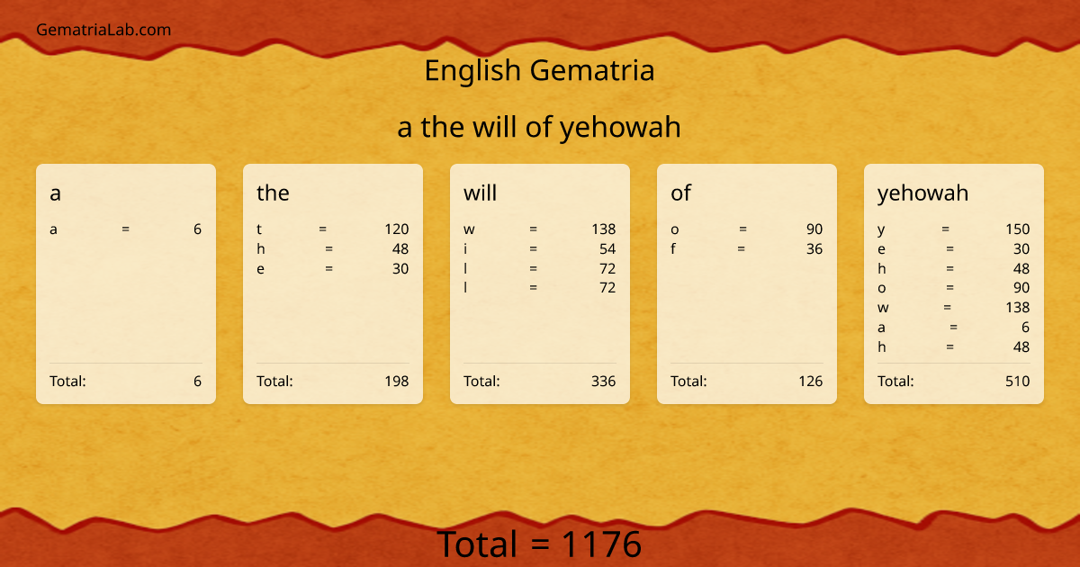 a the will of yehowah in english Gematria